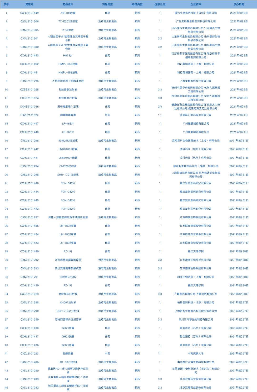 什么医疗器械集中采购信达生物拿下劲方医药1类新药GFH925在中国的商业化权益【三分钟速览一周医药看点】_https://www.jmylbn.com_新闻资讯_第4张