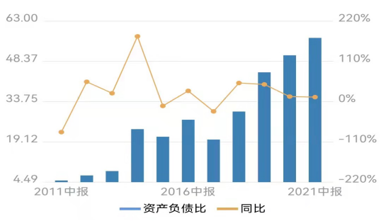 数据来源：Wind金融