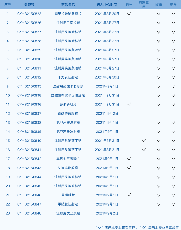 什么医疗器械集中采购信达生物拿下劲方医药1类新药GFH925在中国的商业化权益【三分钟速览一周医药看点】_https://www.jmylbn.com_新闻资讯_第3张