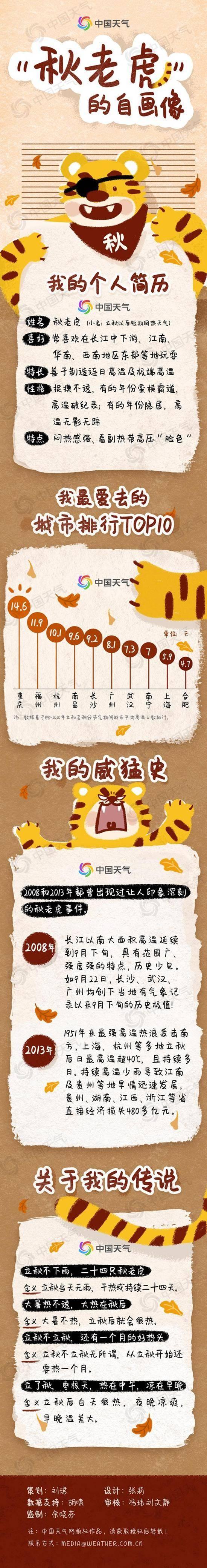 礼拜天安排的还是雷阵雨 暴雨 新浪财经 新浪网