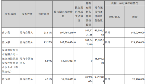 数据来源：2021年翰宇药业半年报