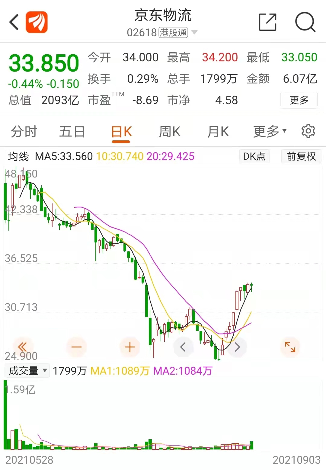 巨头大动作 一项收购或触发164亿港元大交易 京东物流为何猛烧钱 股价已破发16 中国物流资产 新浪财经 新浪网