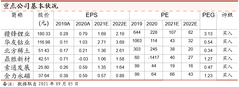 中泰证券：新能源上游产业趋势明确，不惧调整！