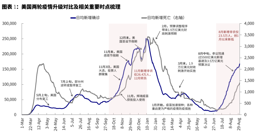 中金:重温美国上轮疫情的节奏与影响