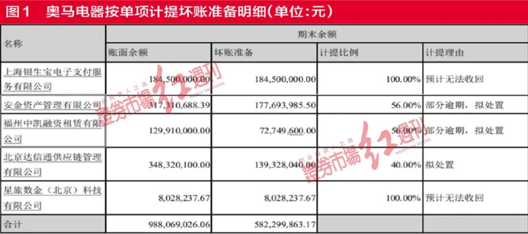 “格力将银隆“装入”控股子公司“序列”，外资“抢跑”，财报存异常