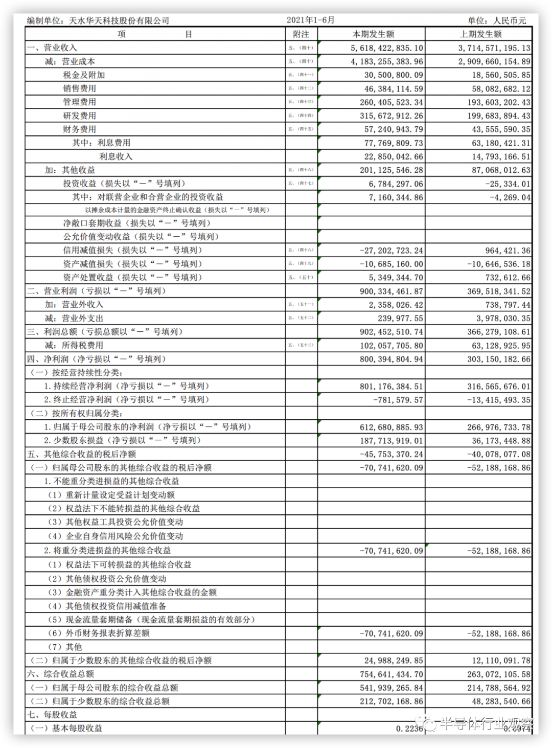 华天科技2021年上半年财务一览（图源：公司财报）