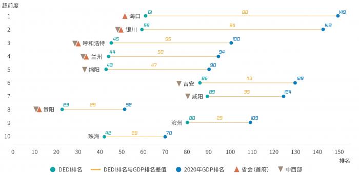 数据来源：赛迪顾问2021.09