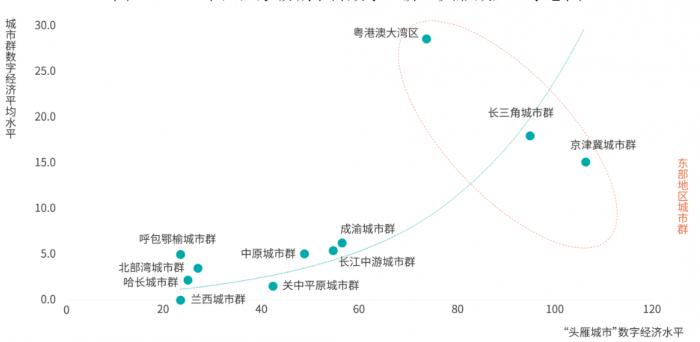 数据来源：赛迪顾问2021.09