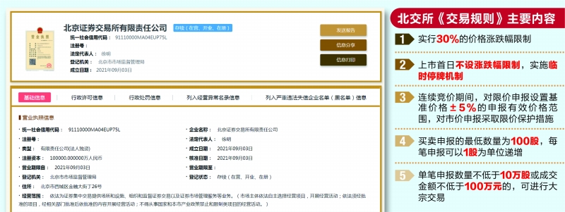 “北交所注册成立 三大业务规则出炉100股起买卖申报