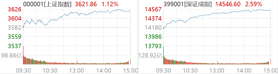 “喝酒吃药”行情再现！应如何解读？|市场点评