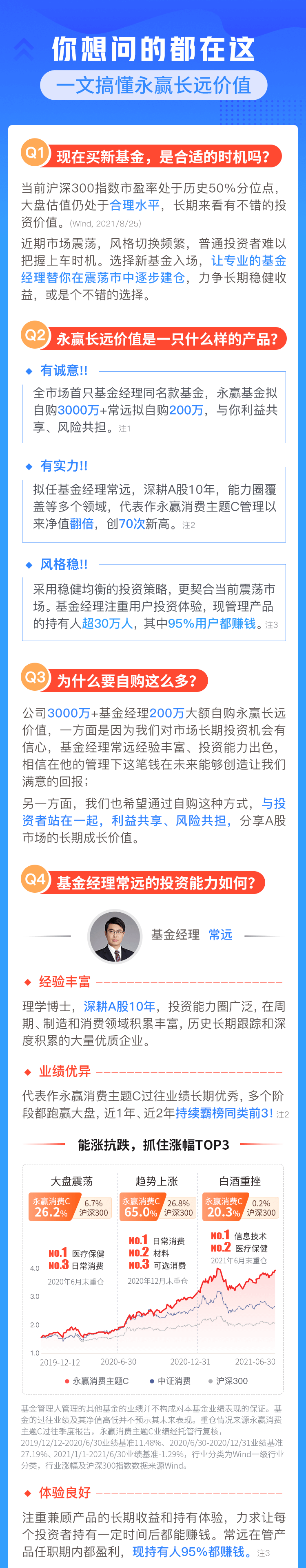 关于永赢长远价值，你想知道的都在这！