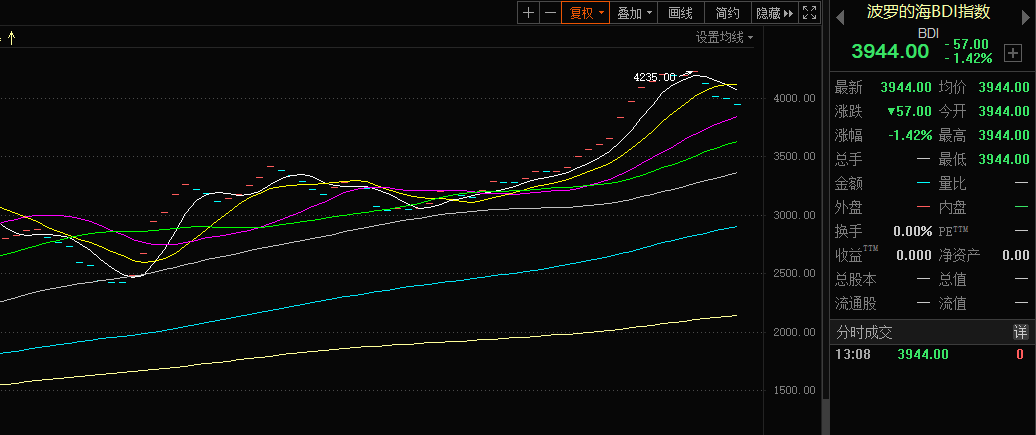 高端制造主线隐现新机会:船舶产业新订单今年已暴增223% 头部厂商利润有望新高