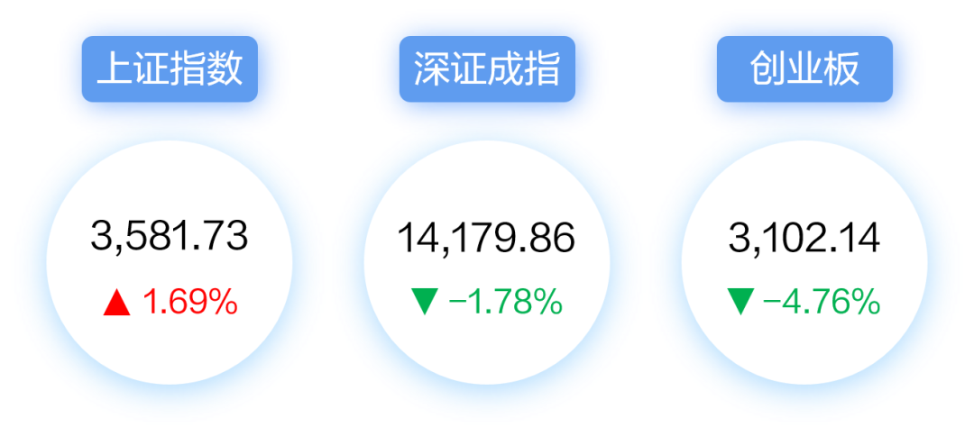 “【每周视点】挖掘细分赛道机会