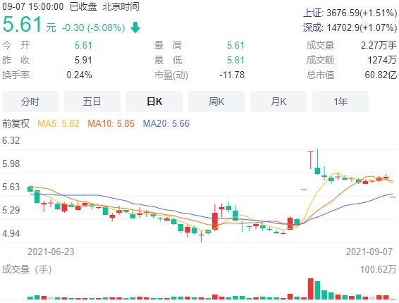 现管理层查了原实控人？奥马电器因违规担保被“ST”，TCL入主不到4个月便“踩雷”