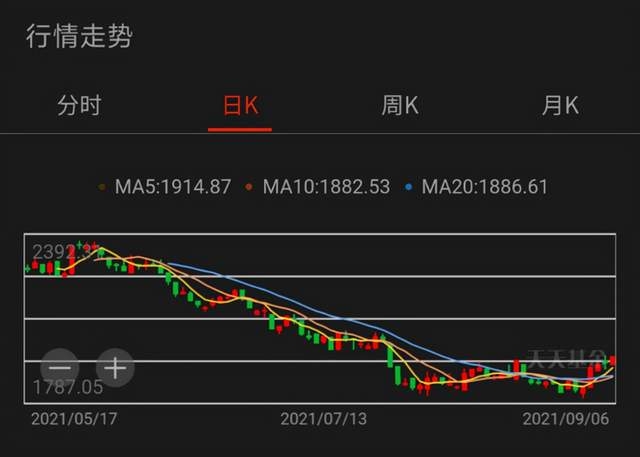 “五大险企“裁军百万”！近一周90%的保险基金回报由负转正 转折初现