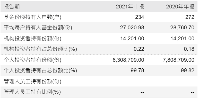 中关村ETF持有人数据(来源:Wind)