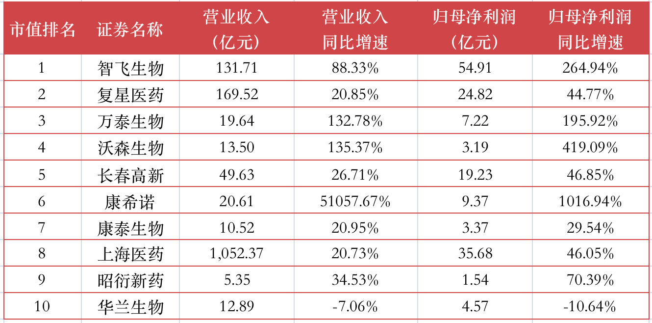 (制图：搜狐财经 数据来源：iFinD)