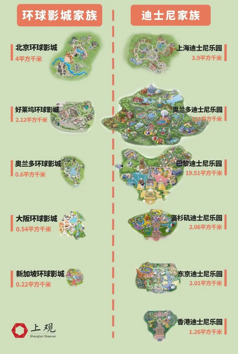 北京环球影城开业在即,对标上海迪士尼!全球来看谁才是游乐园之王?
