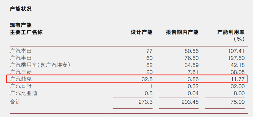 广汽集团2020年财报截图