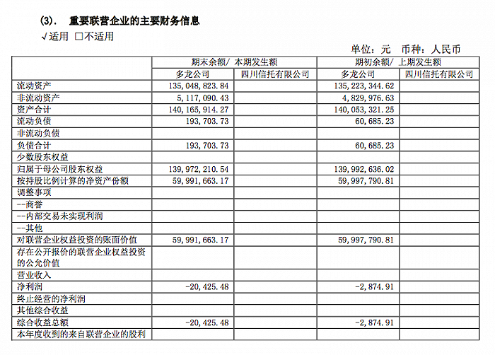 　　图片来源：宏达股份半年报