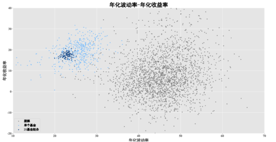 上FOF啦（一）|适合FOF投资的两类人，有你吗？