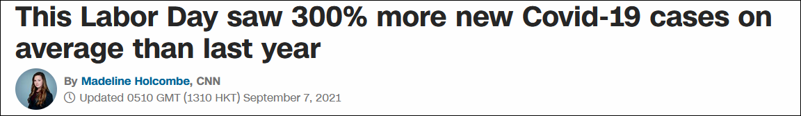 CNN：今年劳动节日新增病例比去年增加超300%