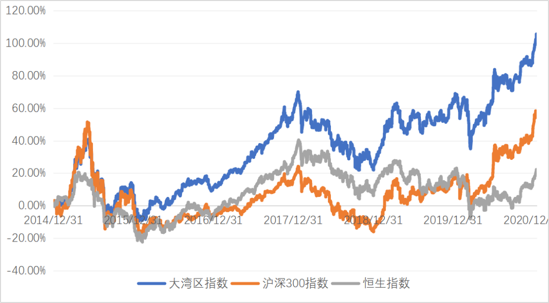 粤港澳大湾区重磅利好一个接一个