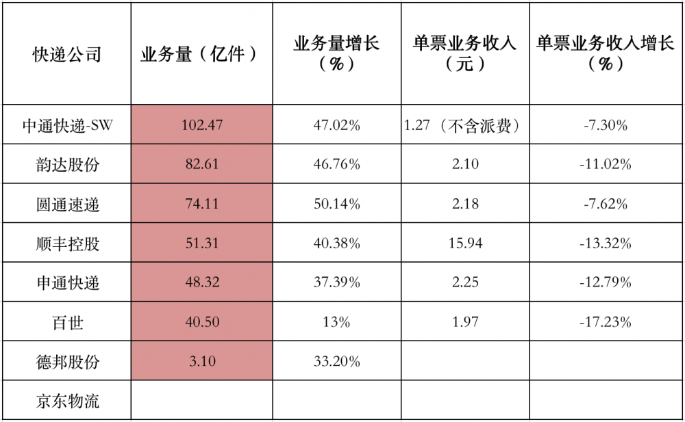 数据来源：东方choice数据终端