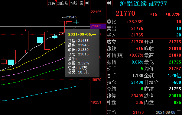 几内亚动荡，受影响的不仅是铝，还有铁矿石