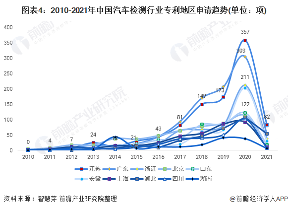 统计口径说明：按照专利申请人提交的地址统计。