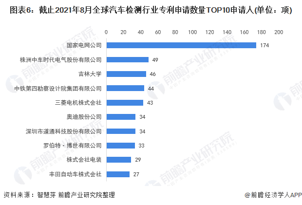 注：未剔除联合申请数量。