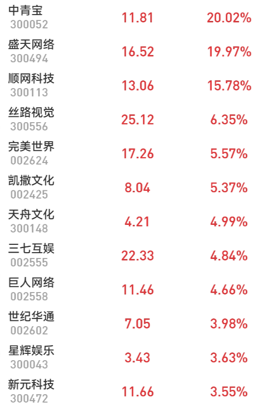 “宇宙的尽头”找到了？这家游戏公司连续两日一字涨停，元宇宙概念刮起旋风