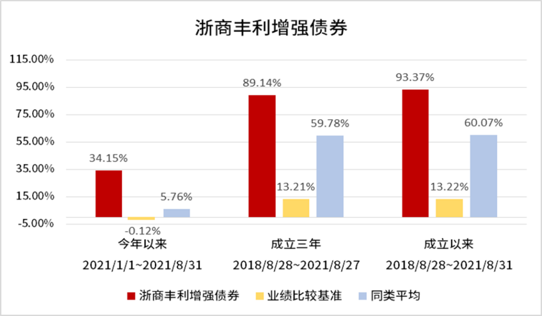 浙商基金贾腾：于惊涛中细赏风景，抓住真正的投资机会