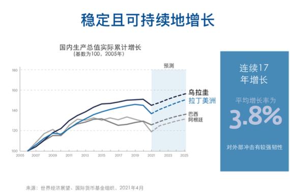 这个国家清洁能源发电排名全球第二，未来将成中资企业通往拉美的“门户”？