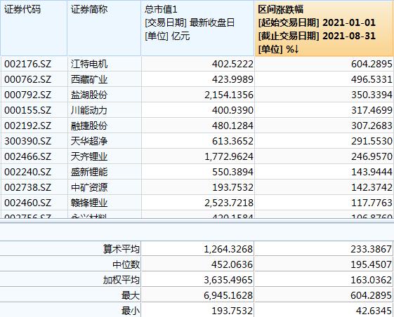 21硬核投研丨锂矿股大跌 拆解 核心赛道会否就此转向 锂矿 新浪财经 新浪网