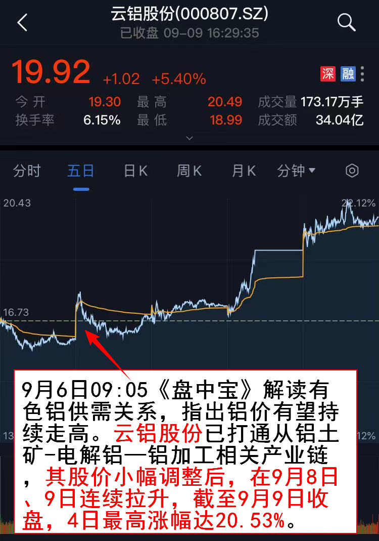 Vip机会日报 A股 煤飞色舞 周期股迎投资机遇 这些方向备受资金关注 新浪财经 新浪网 Vip机会日报 A股 煤飞色舞 周期股迎投资机遇 这些方向备受资金关注 新浪财经 新浪网