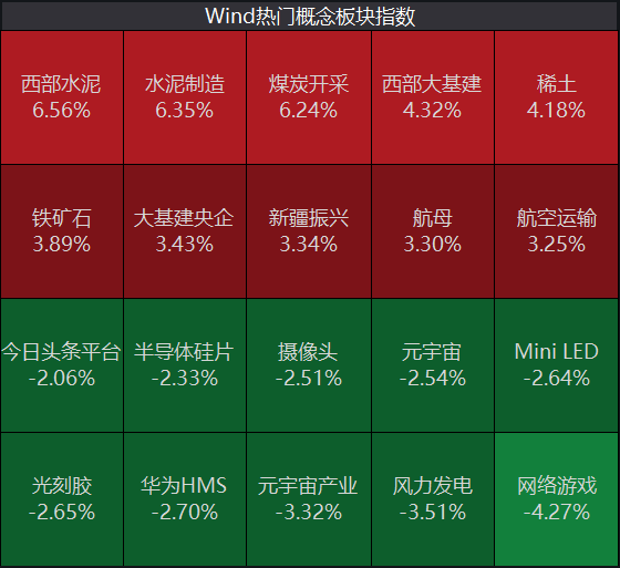 板块分布