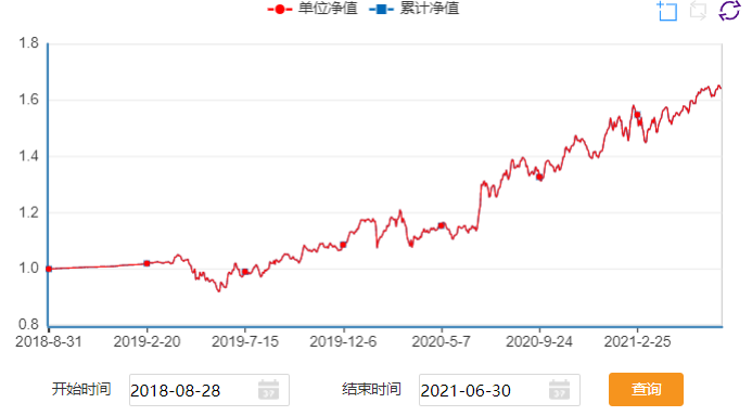 图源：浙商基金官网