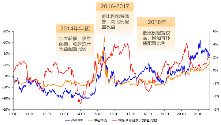 “面对不确定，这样做心里更有底？