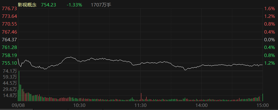 影视概念