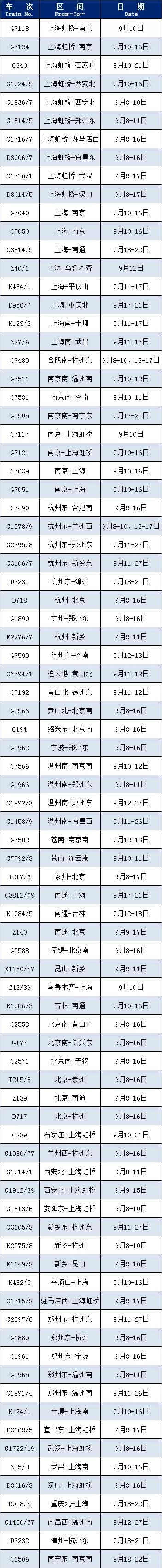 △统计截止日：9月8日