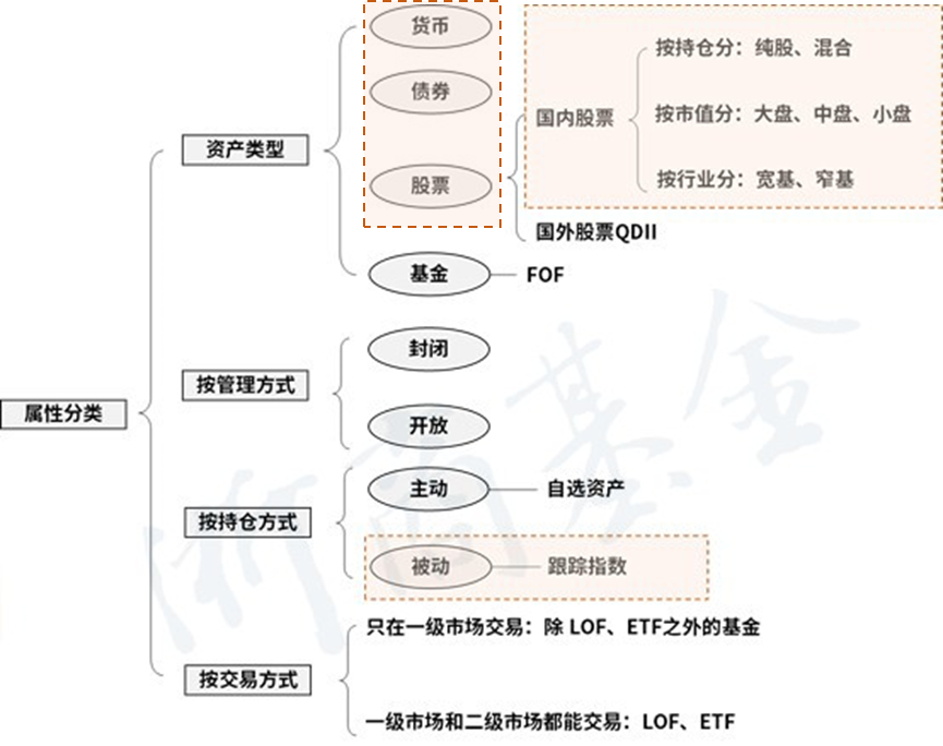 浙商基金制图
