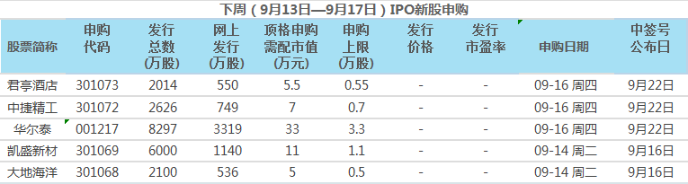 图源：财经网据公开资料整理