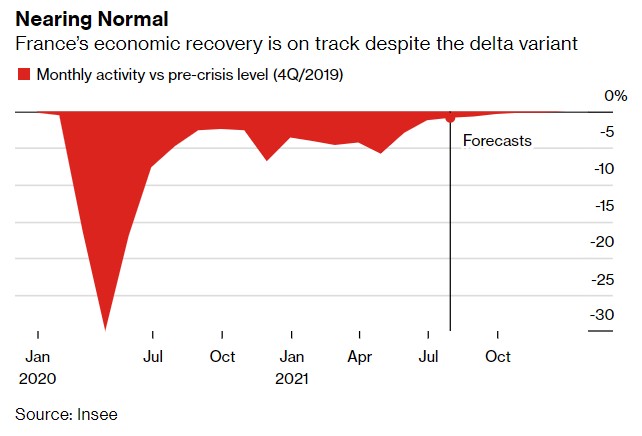 2021年中加两国gdp_刚刚!2021上半年GDP同比增长12.7%!稳中加固好态势(2)