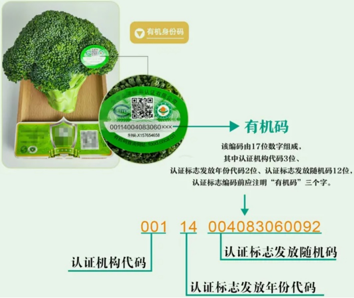 "有机产品认证宣传周"活动来啦,快来参与吧!|产品认证_新浪财经_新浪