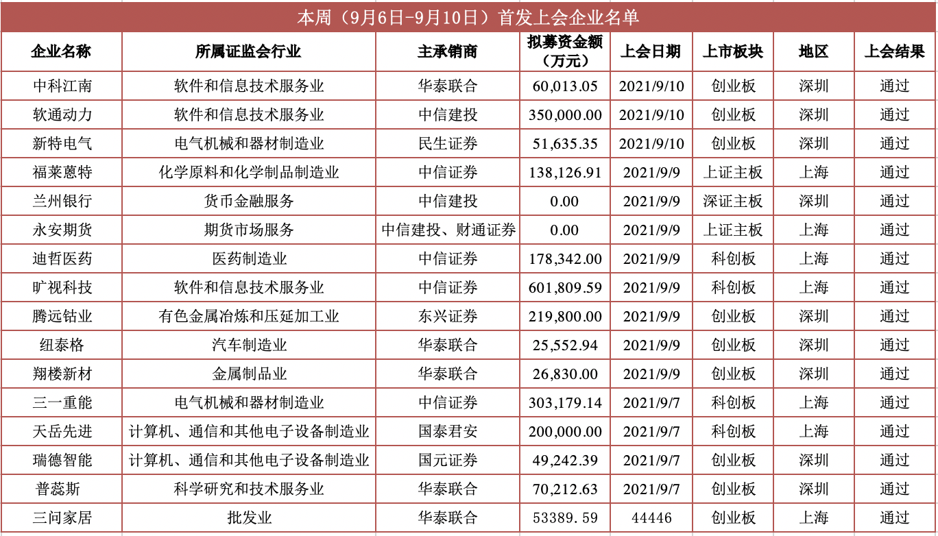 图源：财经网根据公开资料整理