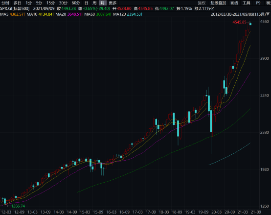 全球最大ETF强势吸金！已超26000亿…