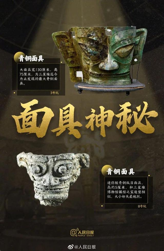 三星堆遗址祭祀区三号坑四号坑