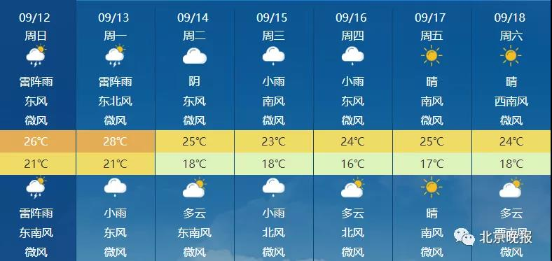 北京天气预报 雷电黄色预警信号解除9月17日前仍以阴雨天为主 华北 新浪财经 新浪网 北京天气预报 雷电黄色预警信号解除9月17日前仍以阴雨天为主 华北 新浪财经 新浪网
