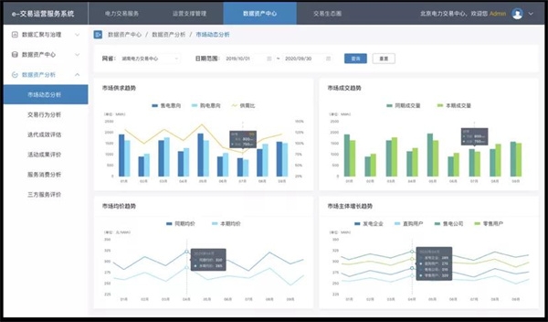 "e-交易"平台管理端界面